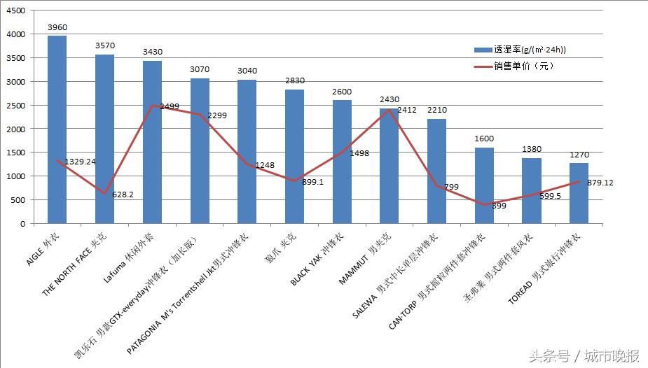 男士冲锋衣选什么颜色,冲锋衣你知道怎么选吗