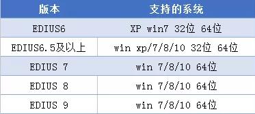 edius字幕崩溃的原因,edius9弹出已停止工作怎么解决