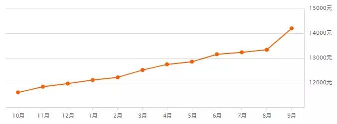 沈阳房价和大连房价,大连房价2024年最新房价