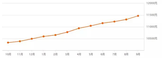 沈阳房价和大连房价,大连房价2024年最新房价