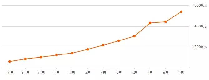 沈阳房价和大连房价,大连房价2024年最新房价