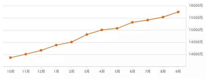 沈阳房价和大连房价,大连房价2024年最新房价