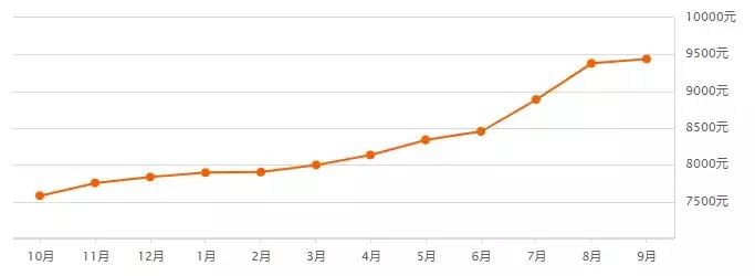 沈阳房价和大连房价,大连房价2024年最新房价