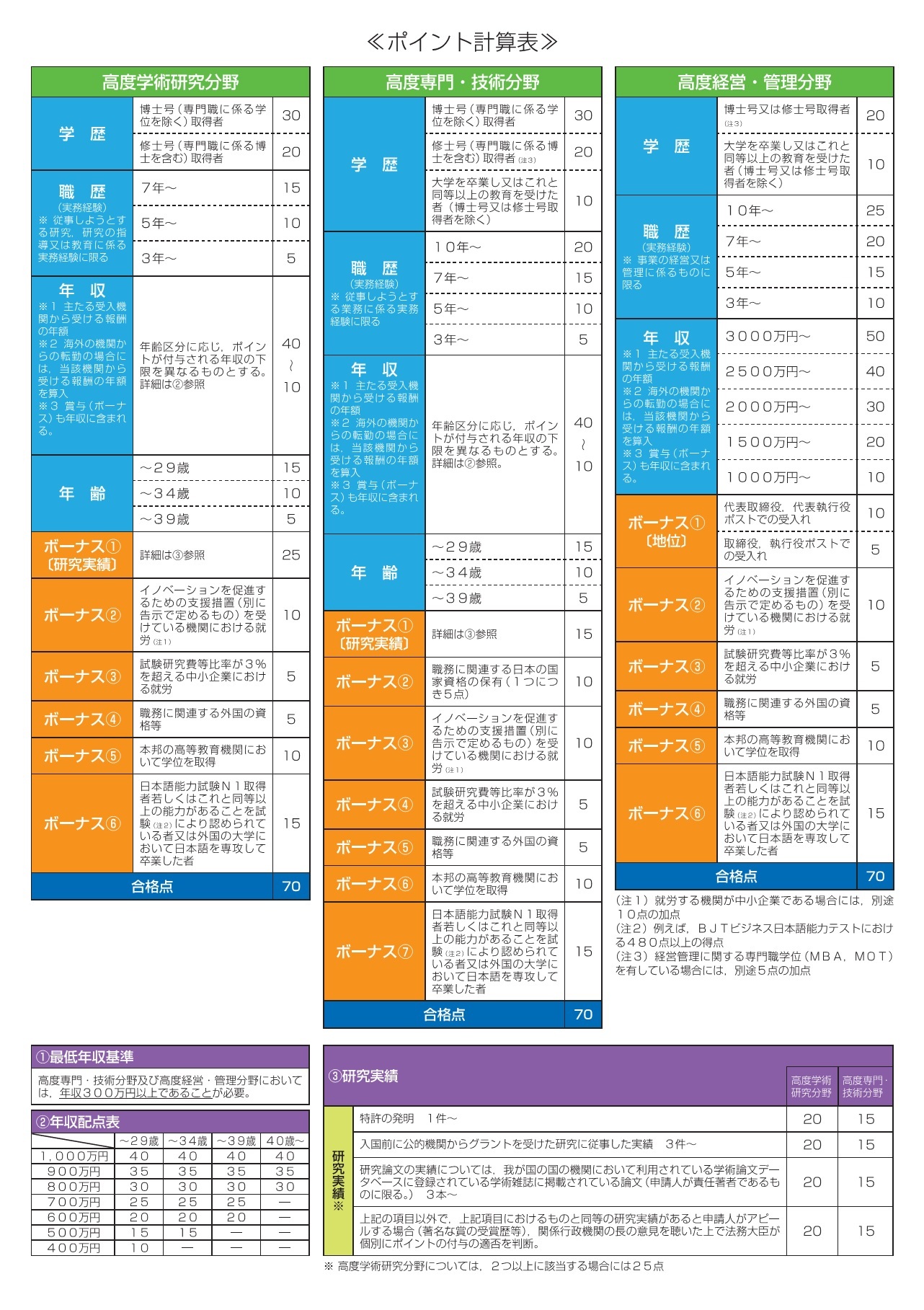 怎么才能在日本最快拿到永驻,怎么在日本获得永驻权