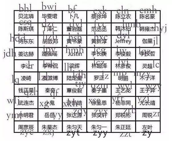 00后的黑话能看懂多少,00后的黑话你能看懂多少