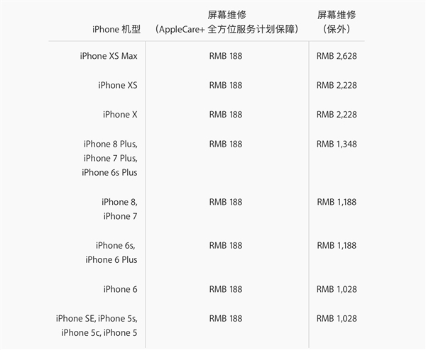iphonex屏维修官方价格2020年,iphonexs坏了值得修吗