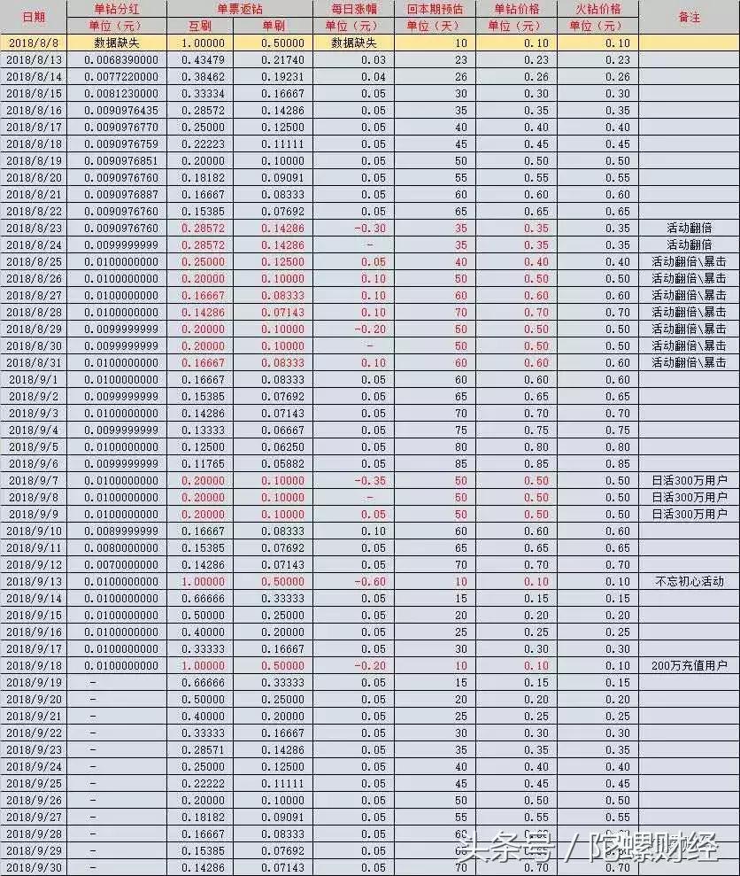 分红一夜降90%，投资团队涉嫌造假，火牛视频深陷“圈钱”疑云