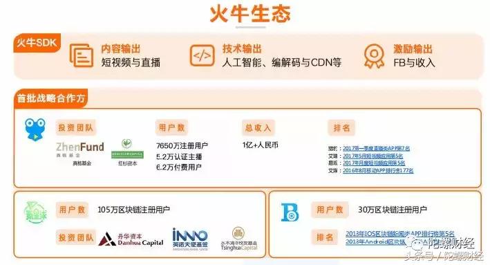 分红一夜降90%，投资团队涉嫌造假，火牛视频深陷“圈钱”疑云