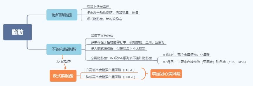 我们是怎么慢慢变穷的,我们是怎样胖起来的