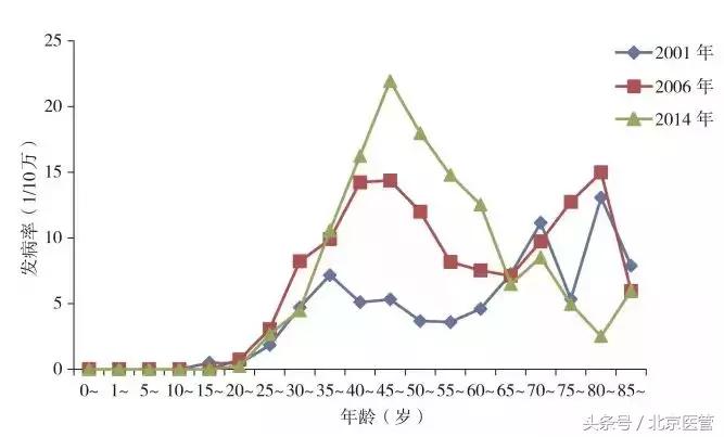 “上海第一美女网红”自杀离世，生前饱受这种痛苦煎熬所有女性都应警惕！
