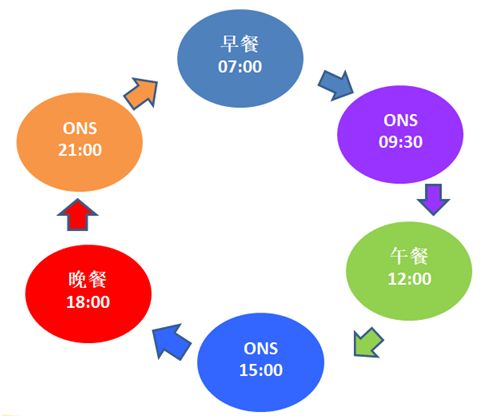 当心昂贵的白蛋白当柴烧了