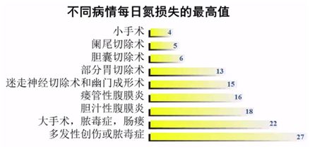 当心昂贵的白蛋白当柴烧了