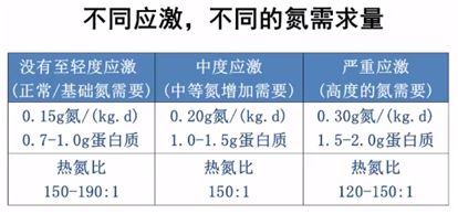 当心昂贵的白蛋白当柴烧了