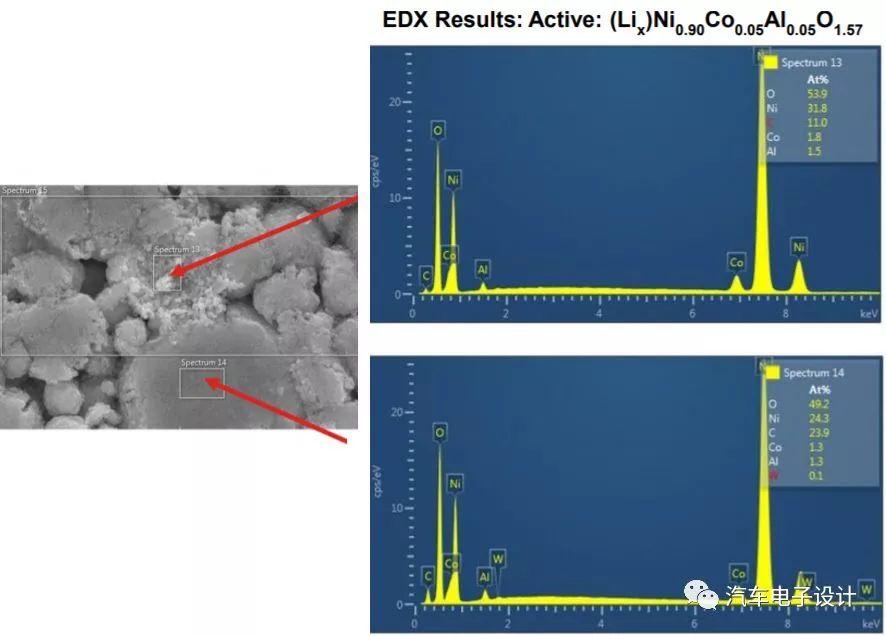 lg电芯和三星18650,三星圆柱电芯和大单体哪个好