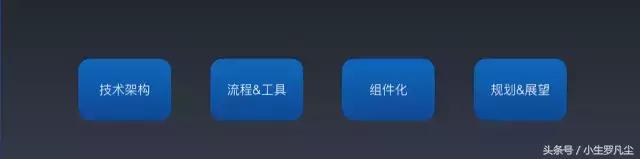 美团外卖小程序的探索和实践（演讲内容整理）