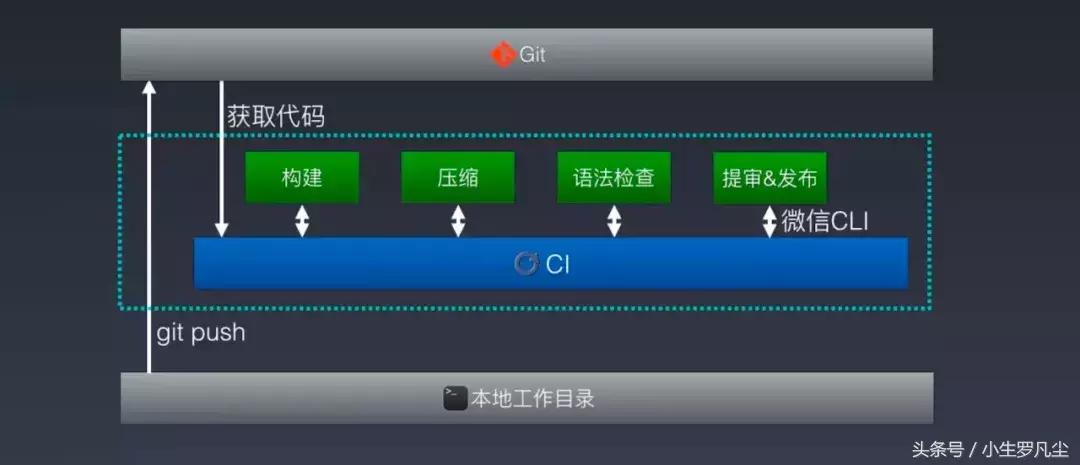 美团外卖小程序的探索和实践（演讲内容整理）