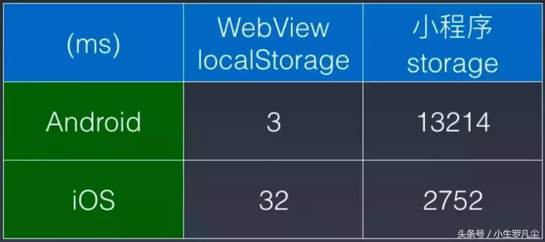 美团外卖小程序的探索和实践（演讲内容整理）