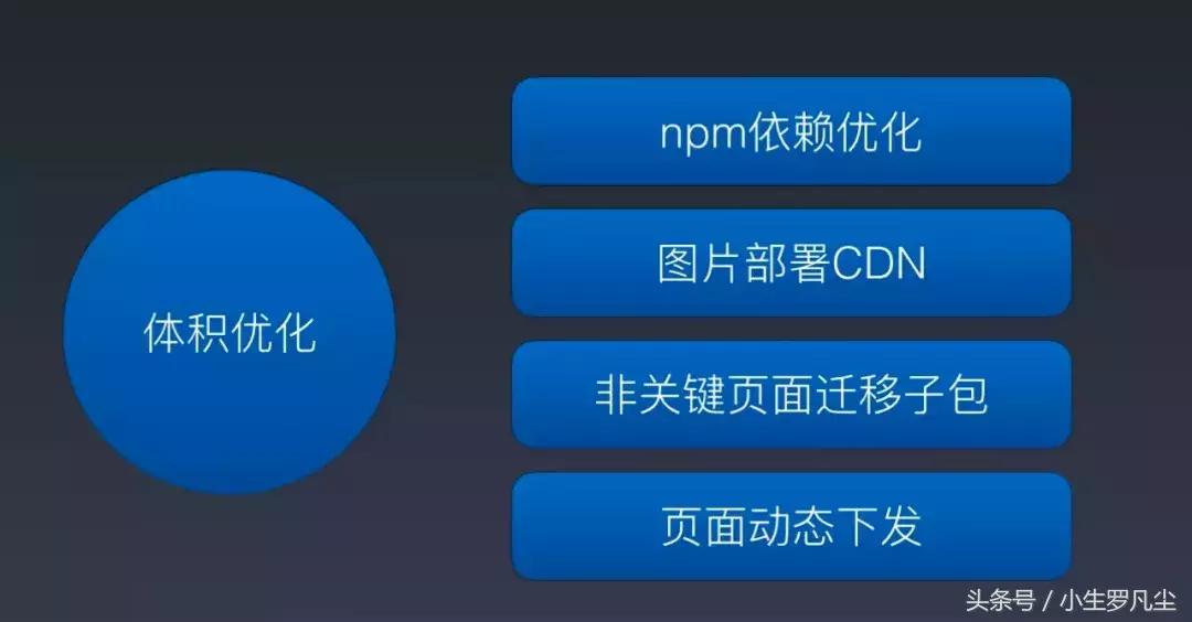 美团外卖小程序的探索和实践（演讲内容整理）