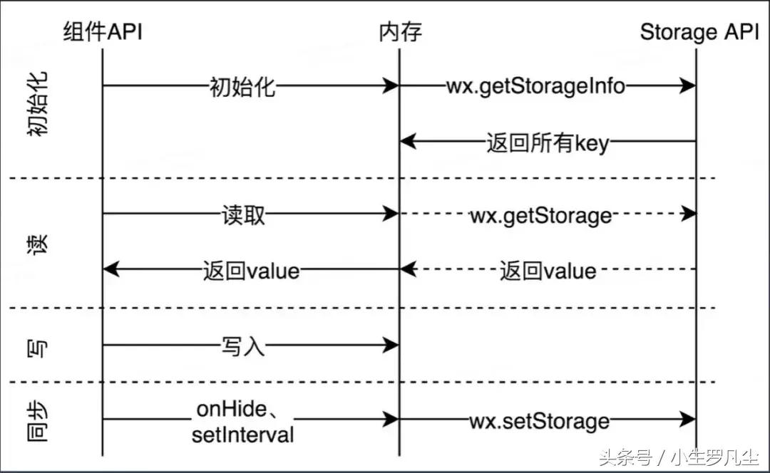 美团外卖小程序的探索和实践（演讲内容整理）