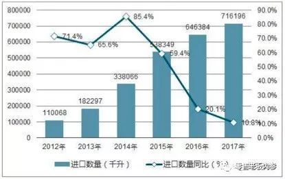 精酿啤酒经济学：90后支撑着消费，资本盯上了玩家