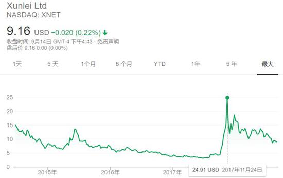 迅雷还有前景吗,迅雷危险吗