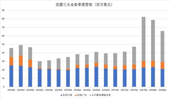迅雷还有前景吗,迅雷危险吗