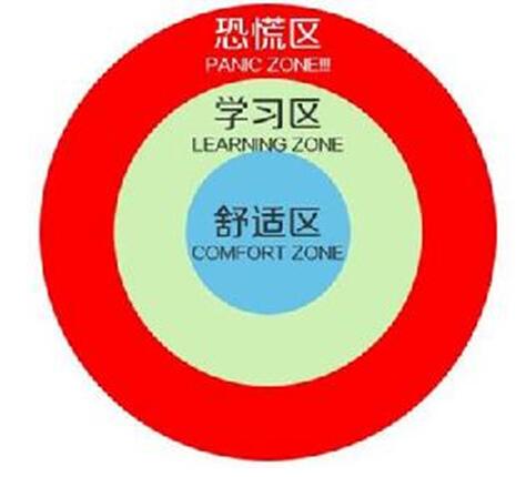 自由职业适合每个人吗,自由职业需要准备什么