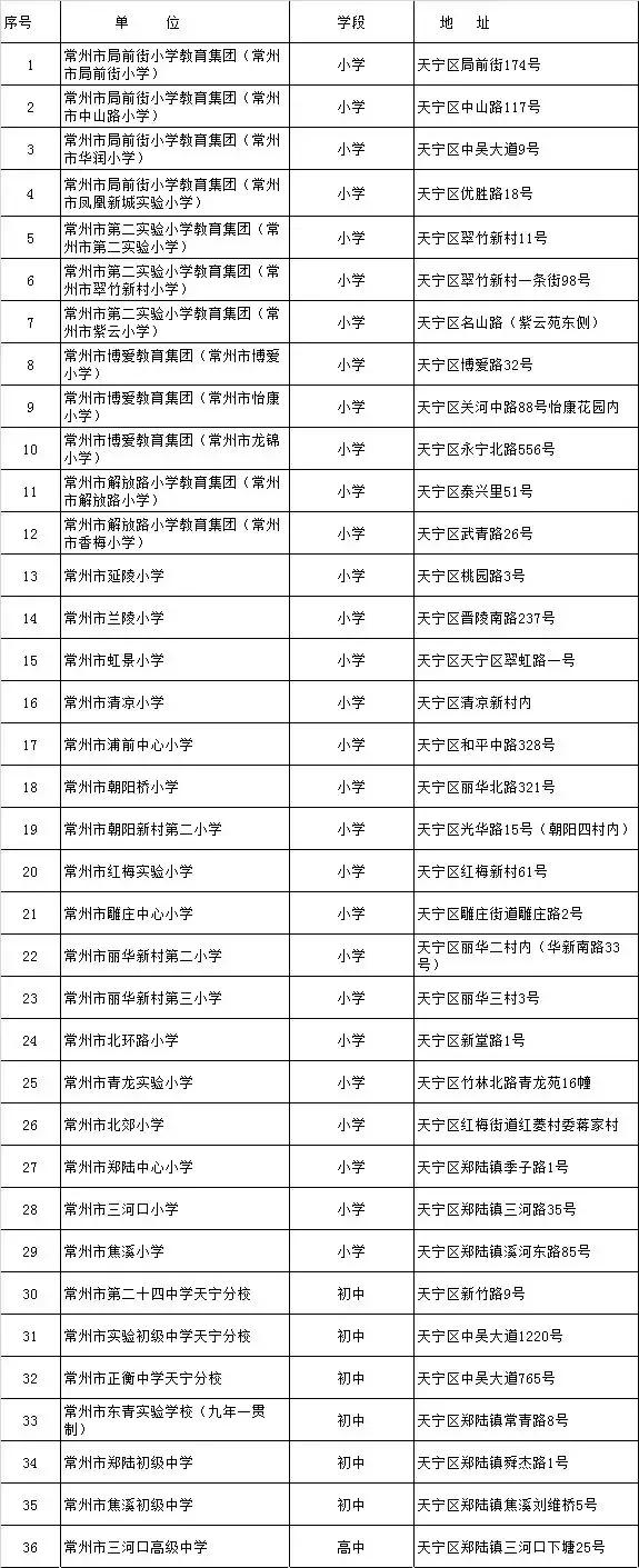 溧阳教育排名,常州市金坛区教育水平怎么样