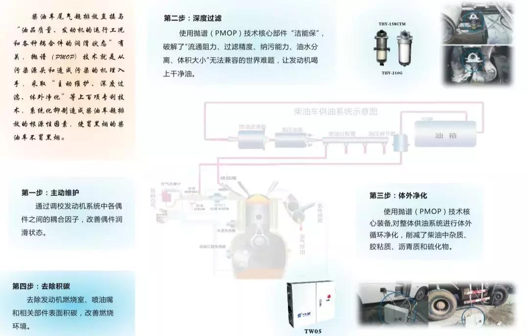 这位科技怪咖的新技术，可能会拯救西安冬天的雾霾｜硬科技观察
