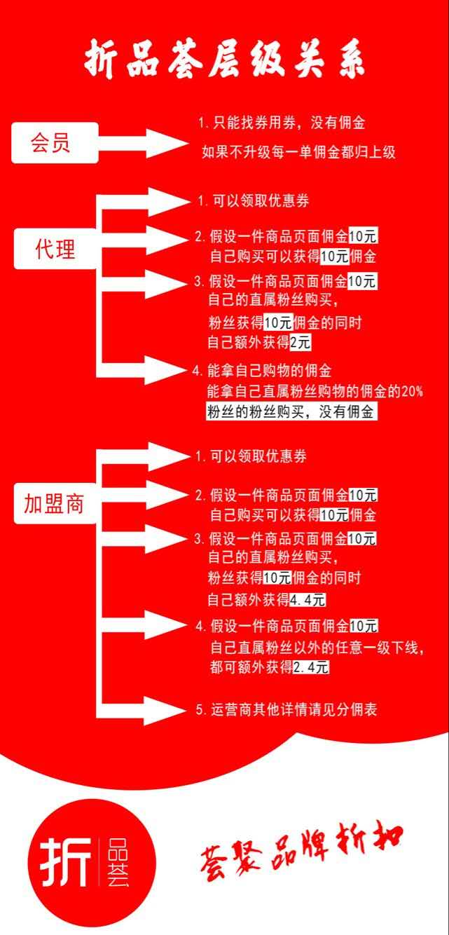 折品荟,折品荟网络科技有限公司
