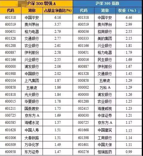 指数增强型基金和指数型基金区别,指数基金和etf指数基金区别