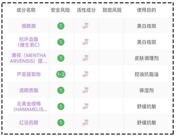 国货几十块钱护肤品,和sk2一样的平价护肤品