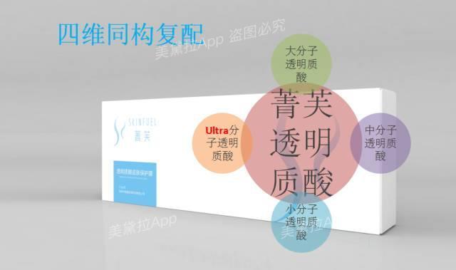 维c、肉毒、prp……水光针成分怎么加？