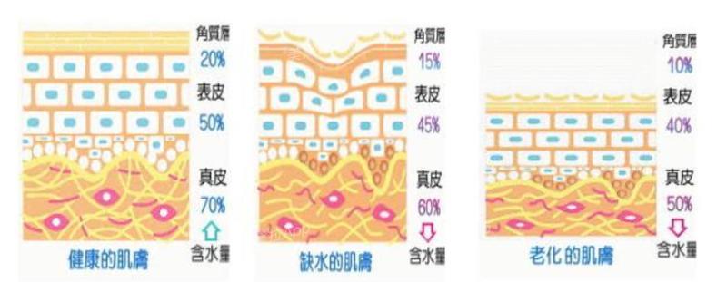 维c、肉毒、prp……水光针成分怎么加？