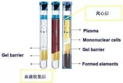 维c、肉毒、prp……水光针成分怎么加？