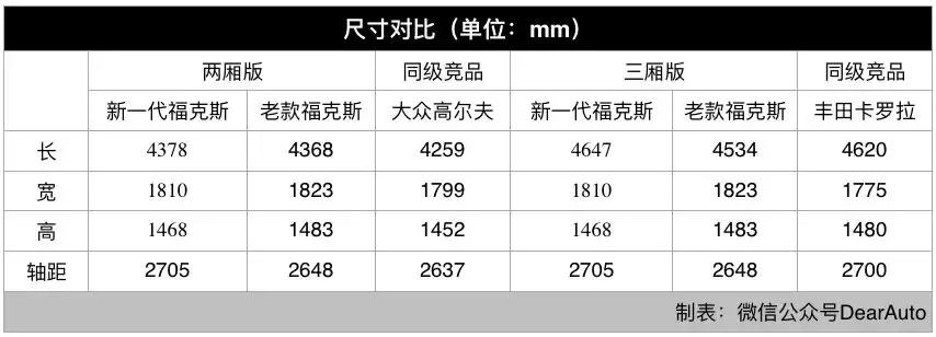 福特新一代福克斯试驾视频,福特新一代福克斯2020款评价