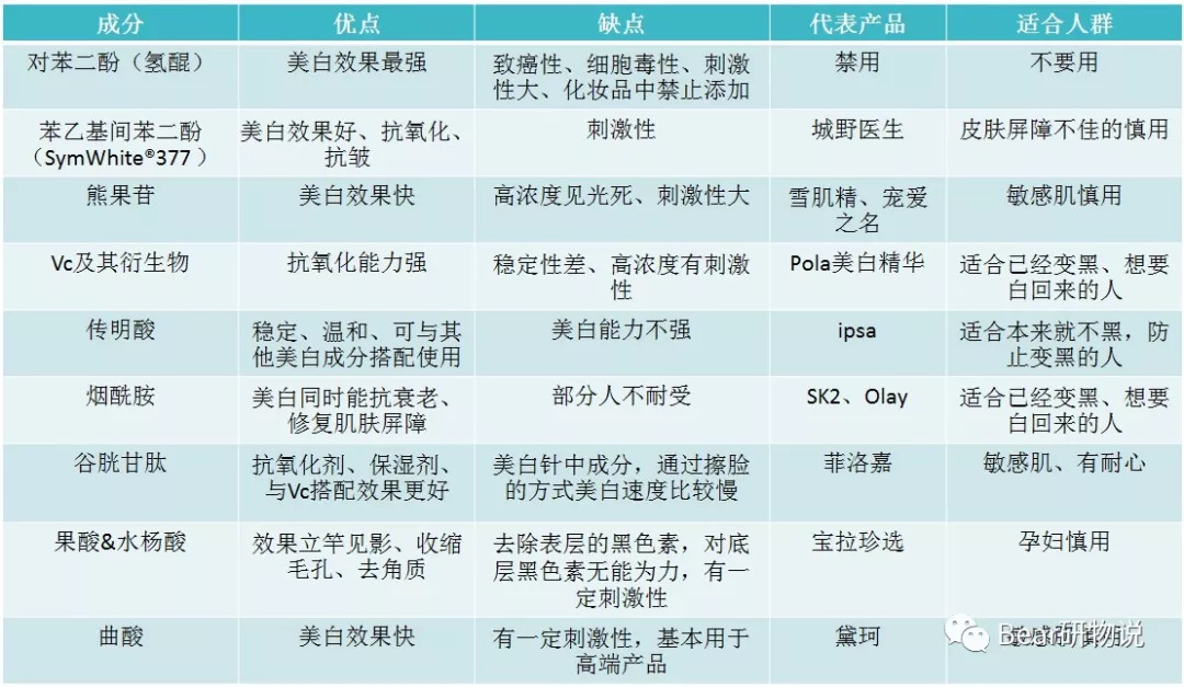 美白精华公认最好用一款,美白精华知识大全