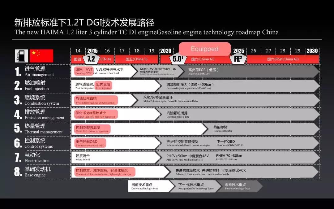海马动力怎么样,海马汽车新一代发动机