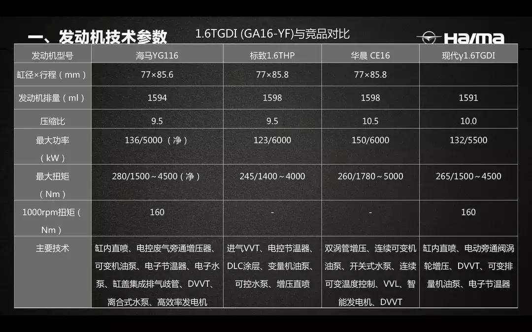 海马动力怎么样,海马汽车新一代发动机