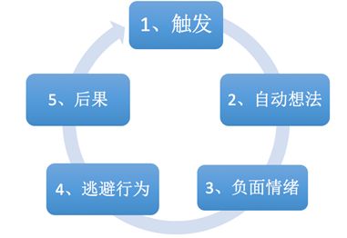 怎么克服拖延症自我催眠,什么办法可以有效改善拖延行为