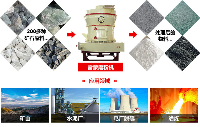 郑州红星雷蒙磨粉机厂家,雷蒙磨粉机磨粉视频