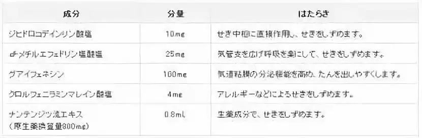 6岁小姐妹把海淘的止咳药水当饮料喝，嗜睡不醒送医洗胃！医生说药里竟有……
