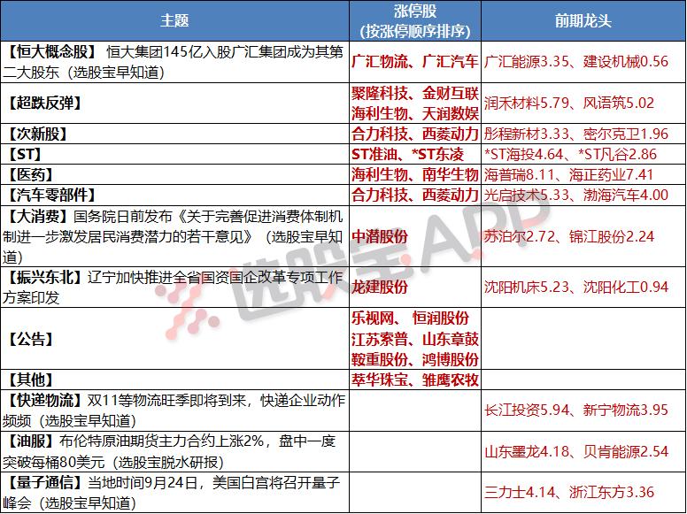 9月25日股市行情大盘,9月25日股市大盘行情预测分析