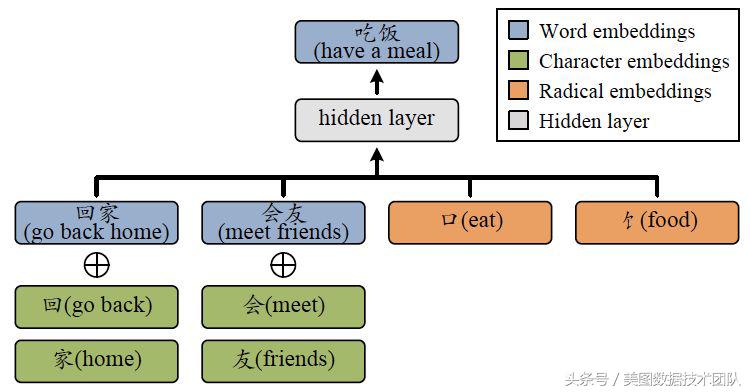 中文词嵌入｜PaperReader
