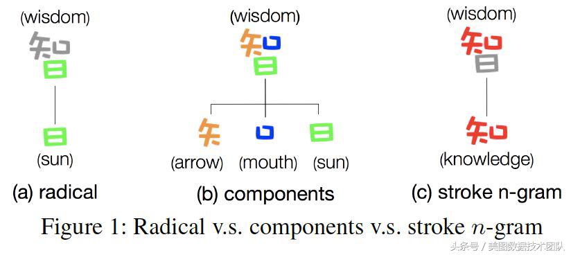 中文词嵌入｜PaperReader