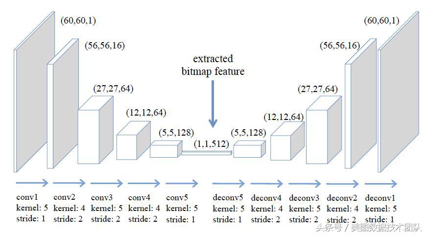 中文词嵌入｜PaperReader