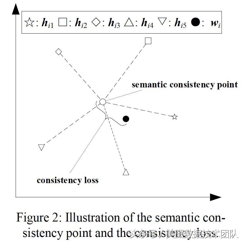 中文词嵌入｜PaperReader