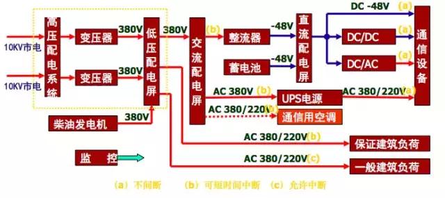 电源知识入门基础知识,通信电源全套讲解