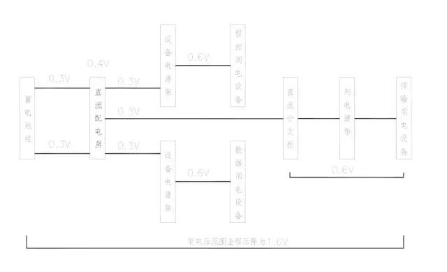 电源知识入门基础知识,通信电源全套讲解