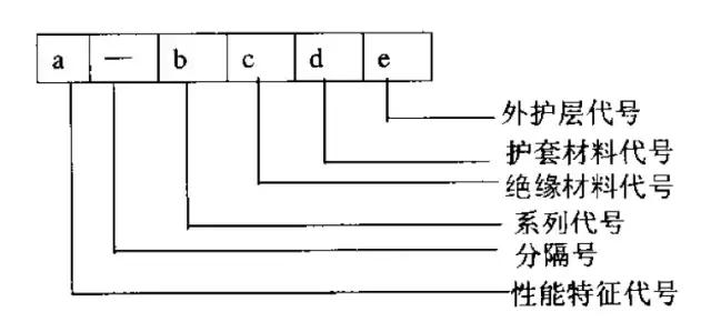 电源知识入门基础知识,通信电源全套讲解